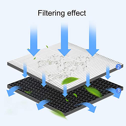 IAmoy - Kit filtro al carbone attivo di ricambio
