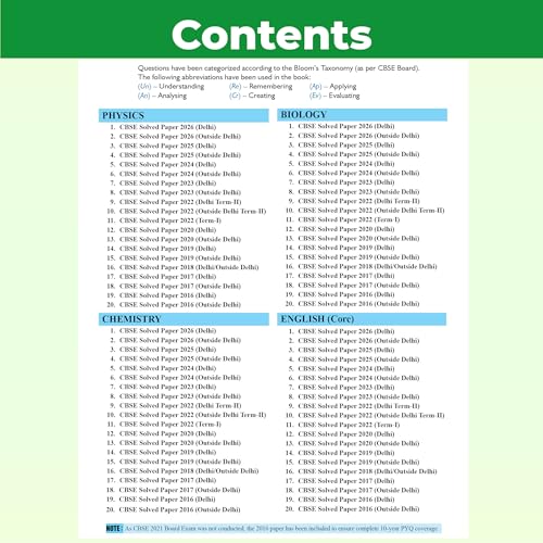 Image of PW CBSE Class 12 PYQs - Past 10 Years Solved Papers For 2027 Board Exams | Delhi & Outside Delhi Papers Covered | Physics, Chemistry, Biology, English