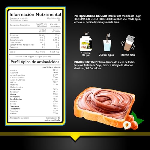 Proteínas, Imagen adicional