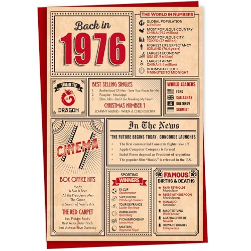 50th Birthday Card - Back in 1976 In This Year Card Greeting Card for Men and Women Birthday Cards for Women Birthday Cards for Men 50th Anniversary Card 5x7