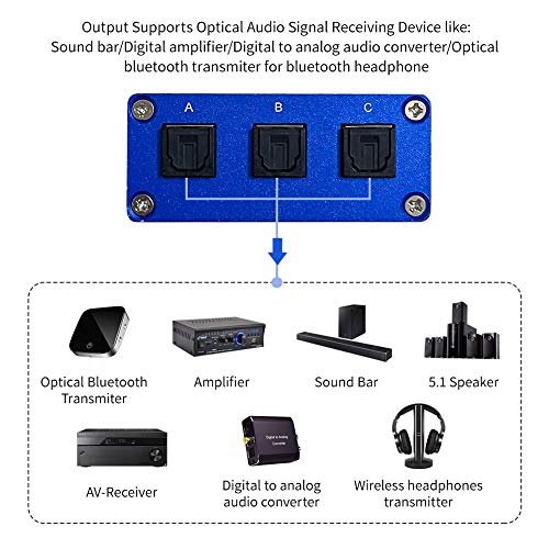 Top 10 Best digital optical splitter DecisionDesk