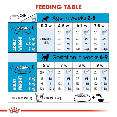 Image of Royal Canin Starter Mini, Mother & Babydog Food, 220 Grams, Dry Food, Supports Complex Natural Defence & Digestive Health, Provides Gestation /Lactation Support, Supports Easy rehydration