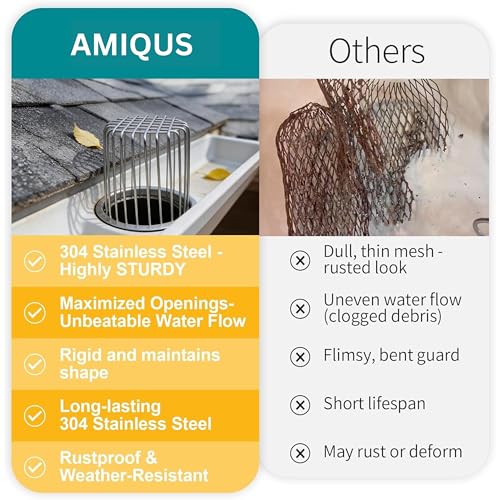 Image of 3 Pcs Stainless Steel Drain Pipe Cover, Adjustable Outdoor Drain Protector for 3 inch & 4 inch Pipes, Anti-Bird & Rodent Guard, Rust-Proof Mesh Drain Strainer for Leaves, Gutter Protector (3 Pcs)