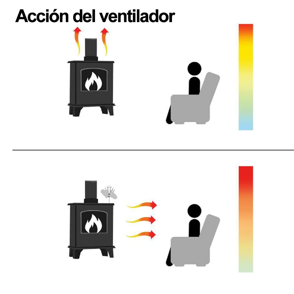 Ventiladores para Chimeneas, Ventilador de Estufa con 6 Palas, Ventilador Estufa Leña para Estufas de Pellets ROSPRETTY para estufa de gas/pellet/madera/quemador de leña