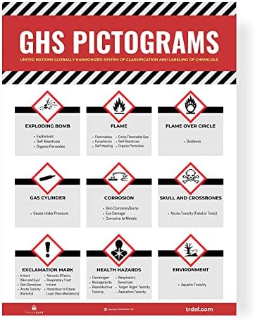 TRADESAFE GHS Safety Labels Poster, Hazard Poster for Industrial Workplaces, 18 x 24 inches GHS Pictogram Labels and HAZMAT Poster, Quick Reference and Guide for Industrial Safety