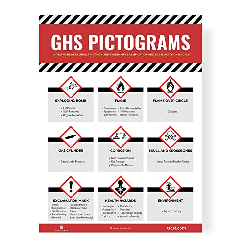 Guide de sécurité industrielle TRADESAFE : affiche GHS pour grands entrepôts