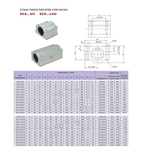 Glissières de roulement linéaire SCS16UU bloc de guidage CNC et axe imprimante 3D 16mm x4