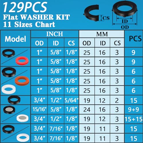 ZDBB 129 PCS Garden Hose Washers Shower Head Gaskets with Screen Filter,Silicone Rubber Washer for 3/4,1/2 Inch Water Fittings Plumbing Shower Hose Splitter Washing Machine Rv Faucet - Thumbnail 2