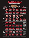 plakat museum für gestaltung Größe: A3 Der Museum Steckdose Charts von – Rindfleisch Schnitte – A3 Poster Druck