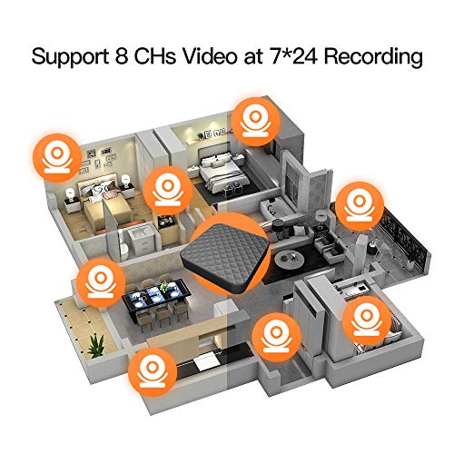 Cloud Box IP Camera Recording Storage Device,Compatible with Ebitcam MIPC Camera KAMTRON Lefun Conico Vimtag,8 Channels 1080P Video Record,Mobile Playback (1TB Hard Drive)