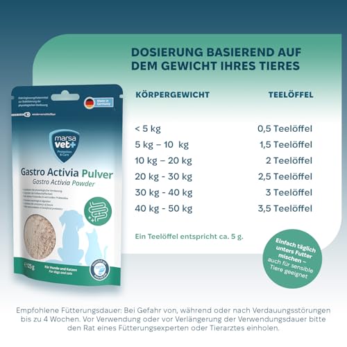 Marsavet Gastro Activia Pulver Diät-Ergänzungsfuttermittel zur Stabilisierung der physiologischen Verdauung für Hunde und Katzen – 125 g. Mit Probiotika & Präbiotika