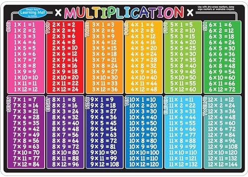 Ashley Productions ASH95006 Smart Poly™ Learning Mat, Multiplication, Polypropylene (PP)/Paper, 12" x 17", Classroom