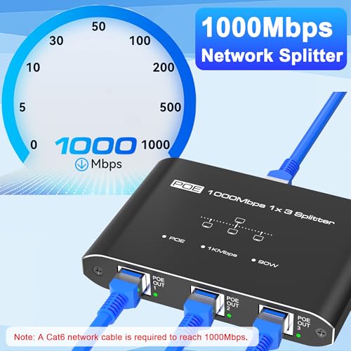 Image of PoE Switch 1 in 3 Out, 3 Port Gigabit PoE Splitter, IEEE 802.3at /af Compliant, 30W per Port Power Over Ethernet Hub for IP Cameras /Access Points /VoIP Phones (328 Ft), Network for Cat5e /6 /7 /8 Cable