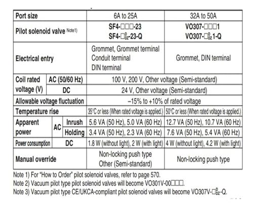 Vanne à 2 voies VNB103B anti-fuite pour air et eau -6A-B - 4