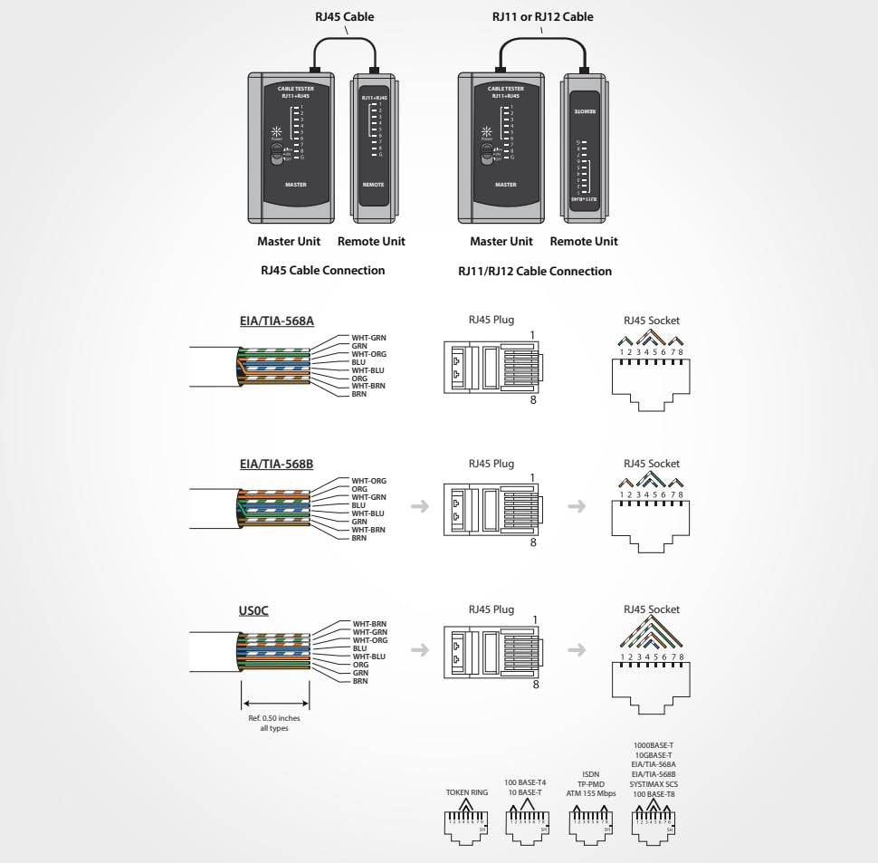 Diagram illustrating RJ45 and RJ11/RJ12 cable connections and wiring standards.
