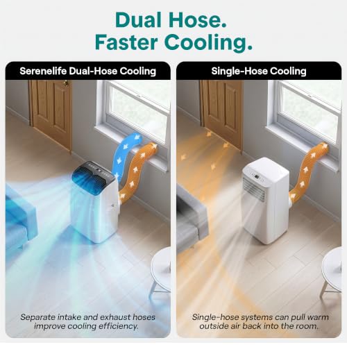 Image of SereneLife 16,000 BTU Smart Inverter Portable Air Conditioner | Dual Hose Portable AC Unit with Heat, Dehumidifier & Fan | Wi-Fi Enabled Compact Standing Air Conditioner with Window Kit