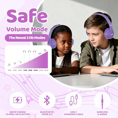 Image of MIDOLA Kids Headphones Bluetooth 5.4 Wireless 68H Play Time Volume Limit 85 /94dB Over-Ear Foldable Headset,Type-C Fast Charging,Wired Aux Mic for Toddler Child Pad Tablet Light Purple