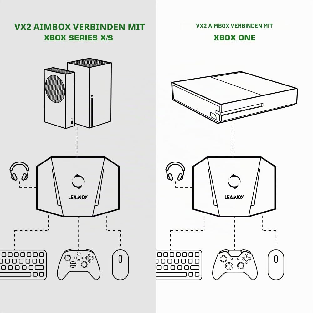 leadjoy VX2 AimBox Adapter Maus Tastatur Konverter für PS4/PS5/Xbox One/Xbox Series X/S, Gaming Tastaturmauskonverter mit 3,5-mm-Audiobuchse für FPS, TPS and RTS