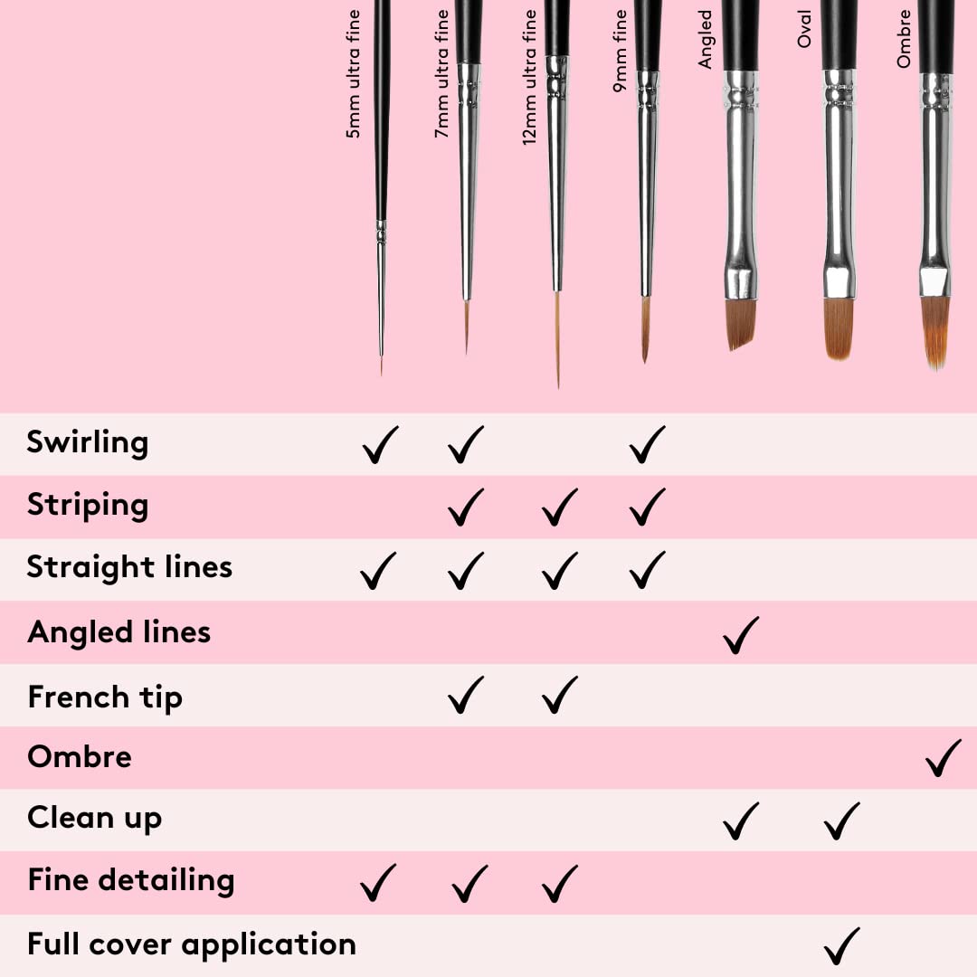 Mylee Kit Maestro Para Uñas De Gel Y Aplicación De Esmalte. Herramienta De Manicura De Calidad Profesional - Ideal Para Uso En El Hogar O En El Salón