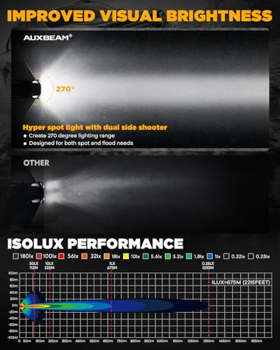 Image of Auxbeam V-Ultra Series 7 inch Round LED Off-Road Lights with Amber DRL 2-Pack | 3 Lighting Modes, 270 Side Shooter, Far & Wide Vision, 226W 26800LM, Light Covers, Driving Spotlight, for Jeep Ram Bronco