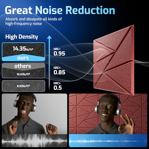 Image of 22 Pack Self-Adhesive Acoustic Panels, Sound Proof Foam Panels for Walls