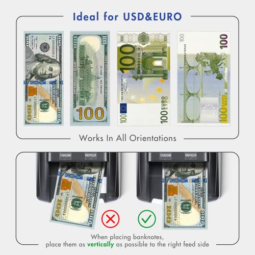 Bisofice Counterfeit Bill Detector, Portable Money Counter Machine, Automatic Money Detection Usd Euro By Uv/Mg/Ir/Image/Paper/Quality/Size/Thickness, Suitable For Small Businesses Stores, Save Time #TOP2