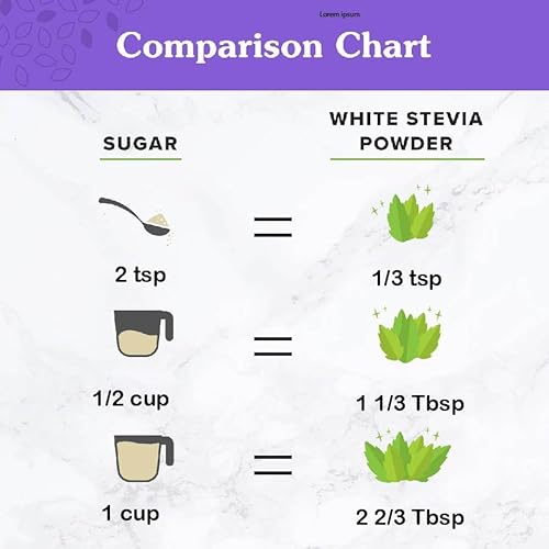 Nunaturals 2729 White Stevia Powder, Plant-Based Sugar Substitute thumb #7