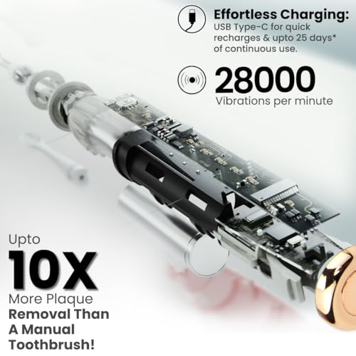 Image of Toothsi Electro i9 Sonic Electric Toothbrush | Smart Electric Toothbrush for Men & Women | with 6 Modes & 5 Brush Heads | IPX 7 Waterproof | Rechargeable | Oral Care | Black