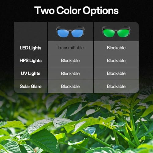 Image of VIVOSUN Indoor Hydroponics Anti UVA and UVB Grow Room Glasses Goggles with Glasses Case, Blue