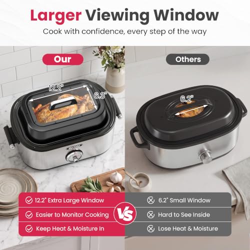 Sunvivi Electric Roaster Oven with Extra Large Visible Glass Lid, Upgraded 28QT Turkey Roaster with Self-Basting Lid, Defrost & Warm Function, Removable Pan & Rack, 150-450°F Adjustable Temp by SUNVIVI - Used condition - Image 4