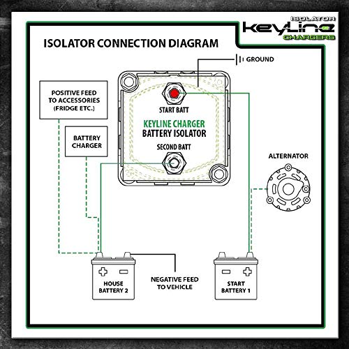 12V 140 Amp Dual Battery Smart Isolator & ATV UTV Wiring Kit by KeyLine Chargers - Voltage Sensitive Relay - VSR