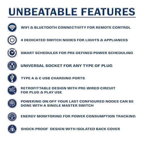 Image of i380 6 modular Smart Wifi Switch Board with 4 Switch,1 Fan,1 Socket, C & A type USB charging ports | App Control, Voice-controlled by Alexa, G. Home, G. Assistant-G. Black
