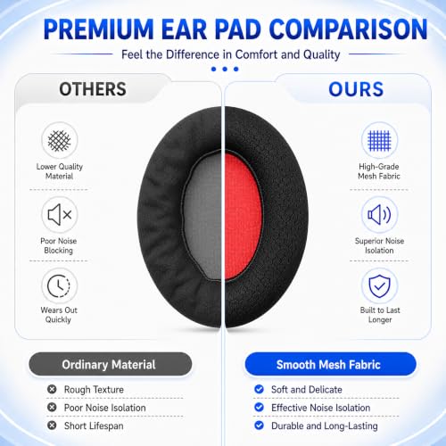 Repuesto de Almohadillas para Auriculares 1MORE SonoFlow/SonoFlow SE/SonoFlow Pro, Almohadillas de Cuero con Espuma de Memoria, Extra Gruesas, 1 Par, Negro con Tela de Malla miniatura 5
