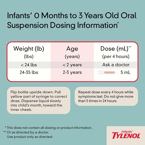 Infants' Tylenol Oral Suspension, Acetaminophen, Grape, 1 fl. oz - image 5