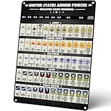 Vintage Us Army Enlisted Rank Veteran Soldier Military Ranks Knowledge Display Poster Metal Aluminium Tin Sign Wall Decor 8'x12'