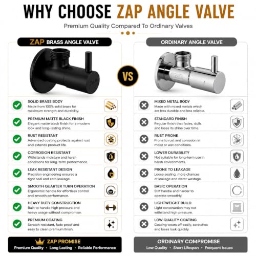 Image of ZAP Brass Angle Valve with Wall Flange - Pack of 6 | Matte Black Finish | Heavy Duty Angle Cock for Jet Spray, Shower, Geyser and Basin Tap | Rust Resistant Bathroom Fitting