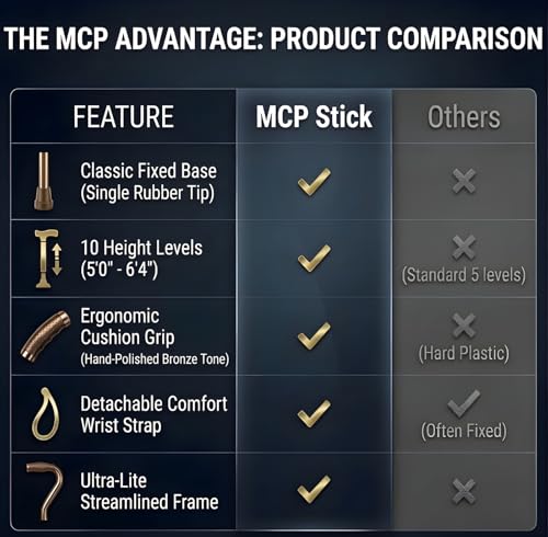 Image of MCP Jindal Premium Height Adjustable Walking Stick Aluminium Cane Hand Stick Trekking Support Stick for Men, Women & Old People (Brown)