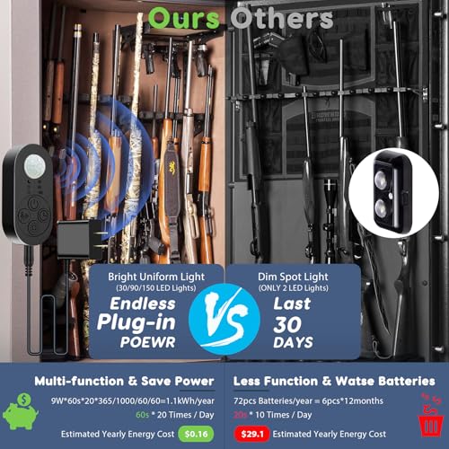 Image of Motion Sensor Gun Safe Light with Self-Adhesive Tape with Hooks for Gun Safe with Carpet Interior (Cold White 6000K (3.28FT Light Strip), Power Adapter (3.28FT Cable))