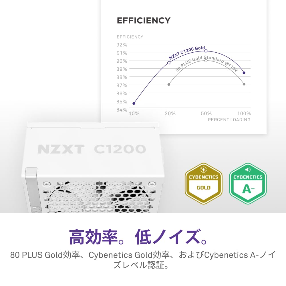 Amazon | NZXT C1200 Gold v2 White 1200W ATX3.1対応 80PLUS