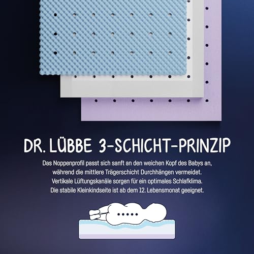 Matelas bébé 3 couches Julius Zöllner Dr. Lübbe Air Premium Flex à mousse de soutien ferme