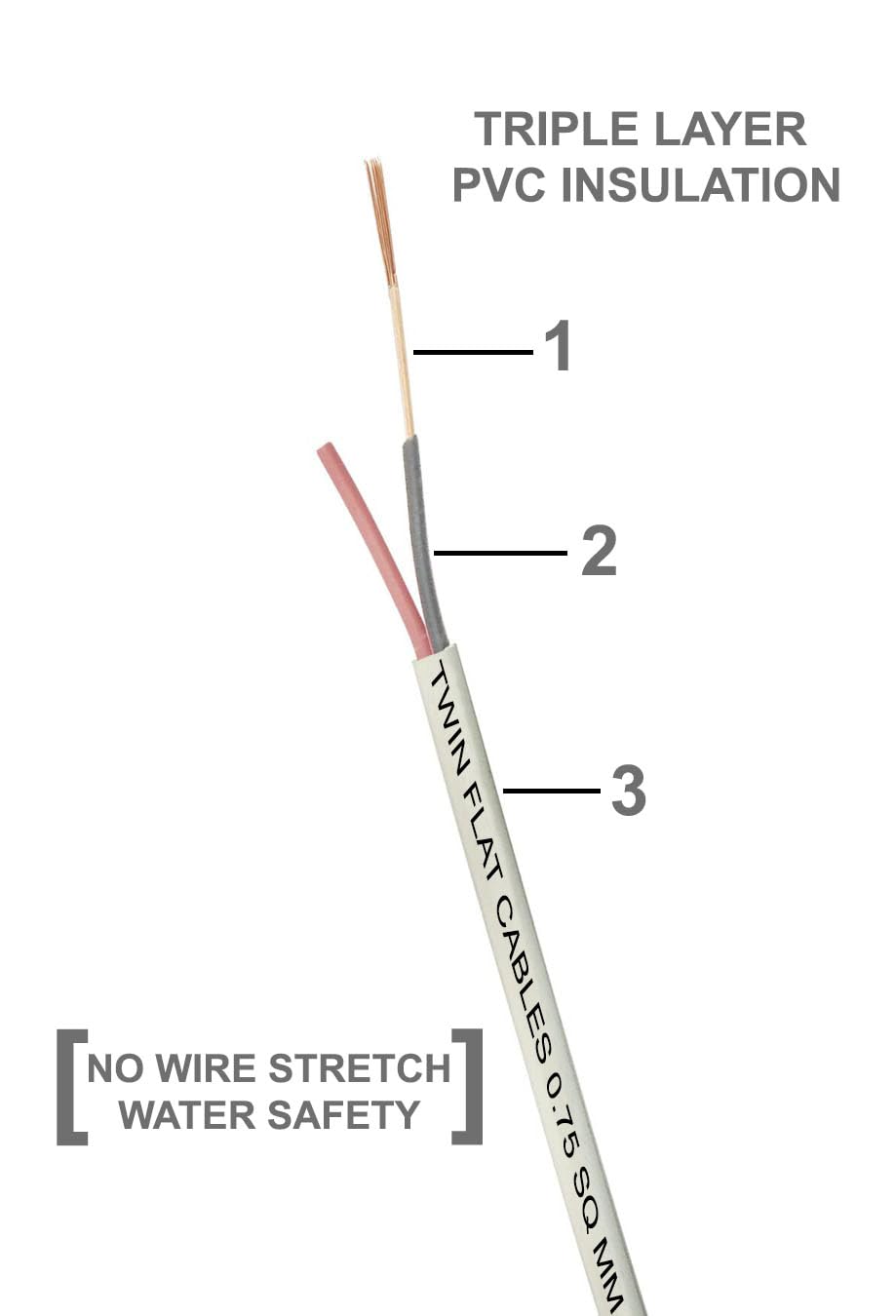 0.75mm 2 core Twin Flat Copper Wires & Cables with Triple Layer PVC Insulation (White) (10 meters / 33 feet) — Amazon image 2