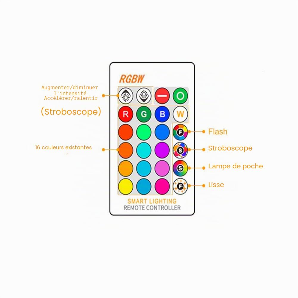 WANGPEI Ampoule de Couleur LED E27 RGB,Lampe à Vis Edison Dimmable à Changement de Couleur 15W Avec Télécommande IR,Lumières D'ambiance 16 Couleurs pour la Maison,Fête,Bar,Disco KTV,etc.1Paquets