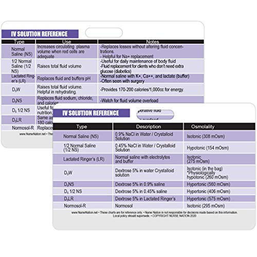 IV (Intravenous) Solution Reference Horizontal Badge Card - Excellent Resource for Nurses, Nursing Clinicals, and RN Students - Great Nursing School Supplies and Accessories