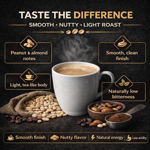 Northwest Grind White Coffee K-Cups