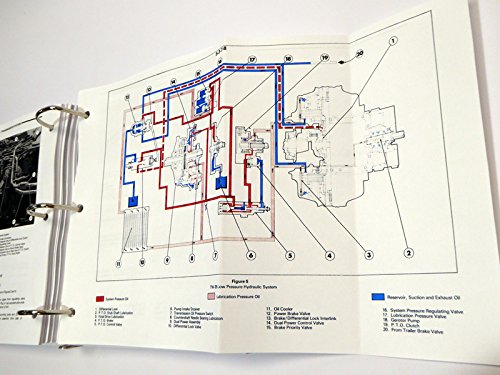 Diagram of hydraulic system flow during raising operation