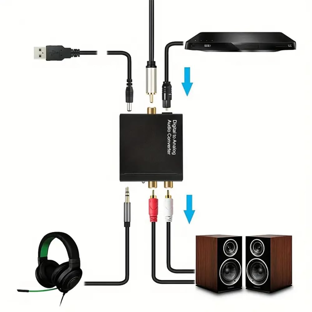 Convertisseur Audio Numérique Vers Analogique USB HiFi Toslink RCA Adaptateur pour Rme Smsl HDTV PS3 PS4 Xbox