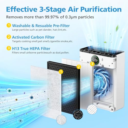 Image of 2 Pack PR1 Replacement Filter for Mooka Mode PR1 Air Purifier, H13 True HEPA Filter for Home Large Room up to 2200sq.ft, includes 4pcs Washable Pre Filter Removes Pollen Dander Smoke Pet Hair Dust