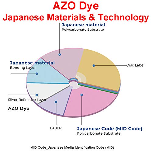 100 Pack Ritek Pro (Professional Grade) Dvd-R 16X 4.7Gb Azo Dye (Mid Mxl Rg04) White Inkjet Hub Printable Blank Media Recordable Disc #TOP2