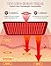 Red Light Therapy Pad for Body, 24