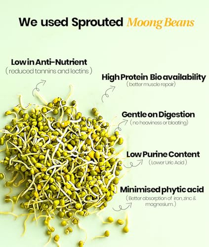 Image of It's Moong Mung Bean & Brown Rice Isolate Plant Protein Powder for Men & Women | 24gms per serve 4.7gms BCAA| Kale Hazelnut Real Vanilla | 500 gms | Sprouted Plant based protein| Plant Protein